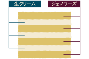 ジェノワーズ4層仕上げ